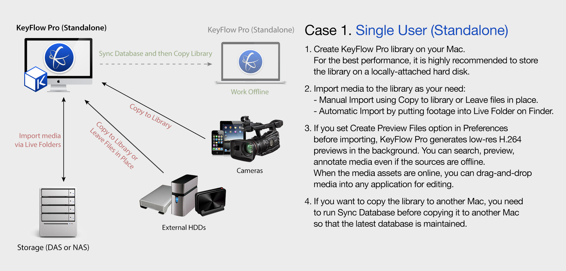 Case 1. Single User (Standalone)